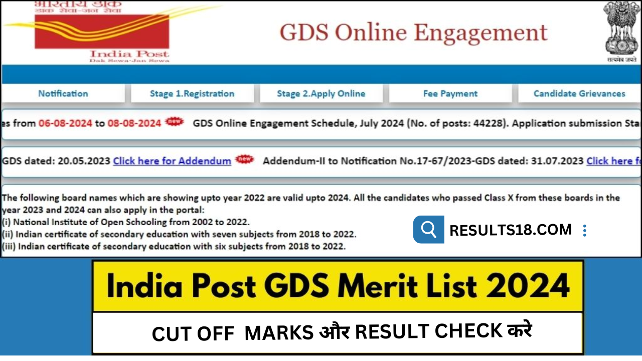 India Post GDS Merit List 2024 Cut Off Marks