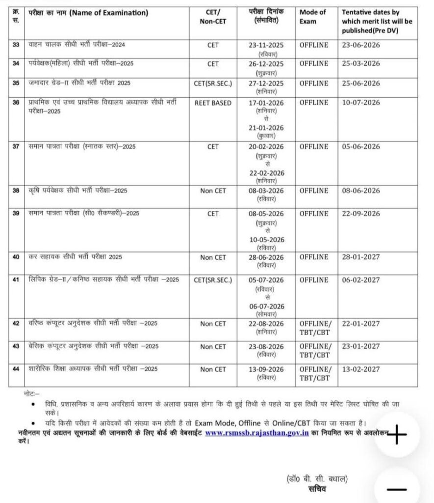 RSMSSB Exam Calendar 2025