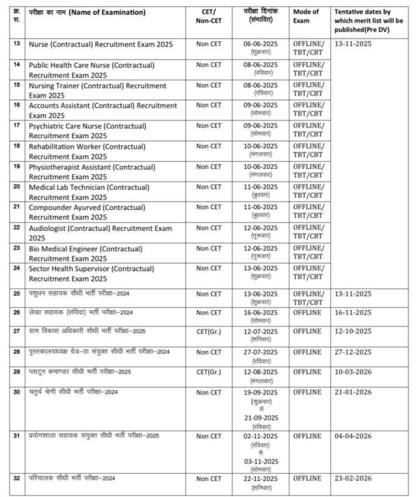 RSMSSB Exam Calendar 2025