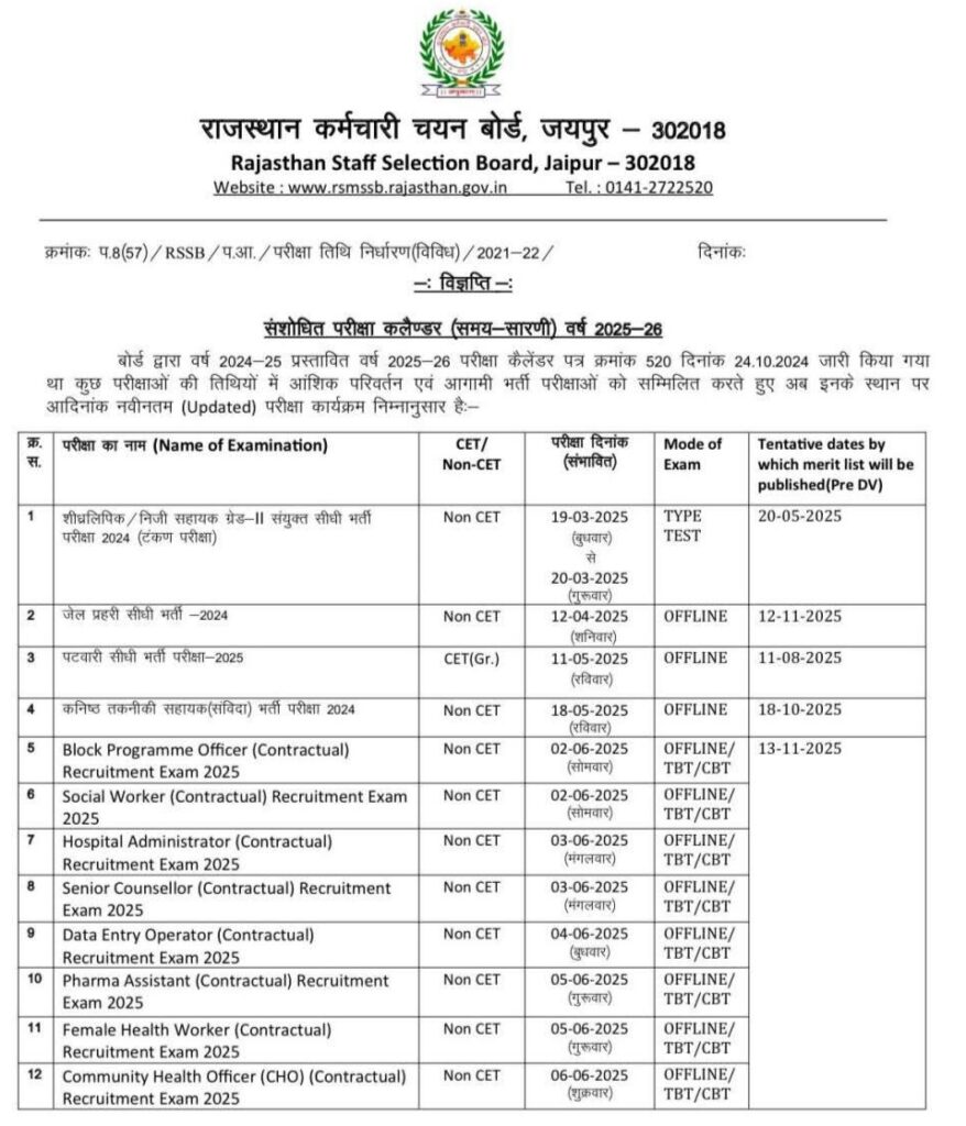 RSMSSB Exam Calendar 2025